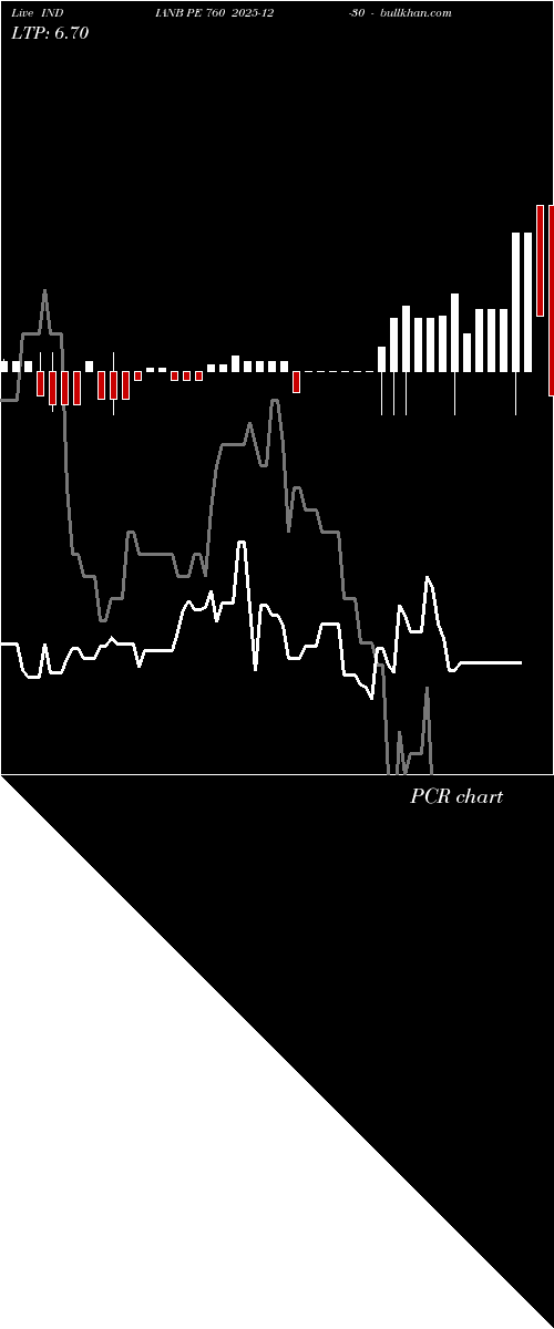  option chart INDIANB PE 760 2025-12-30 