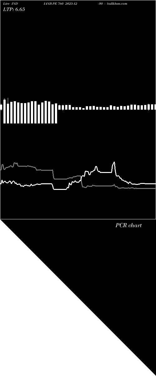  option chart INDIANB PE 760 2025-12-30 