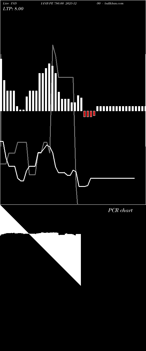  option chart INDIANB PE 780.00 2025-12-30 