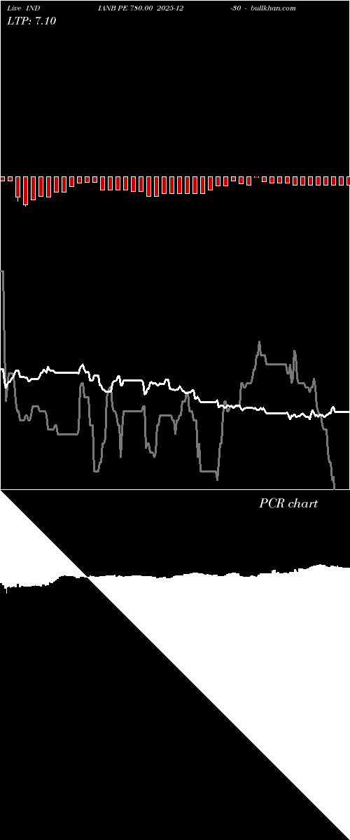  option chart INDIANB PE 780.00 2025-12-30 