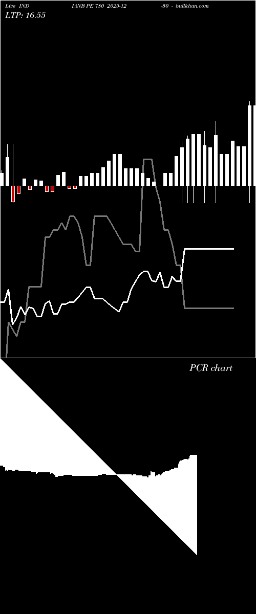 option chart INDIANB PE 780 2025-12-30 