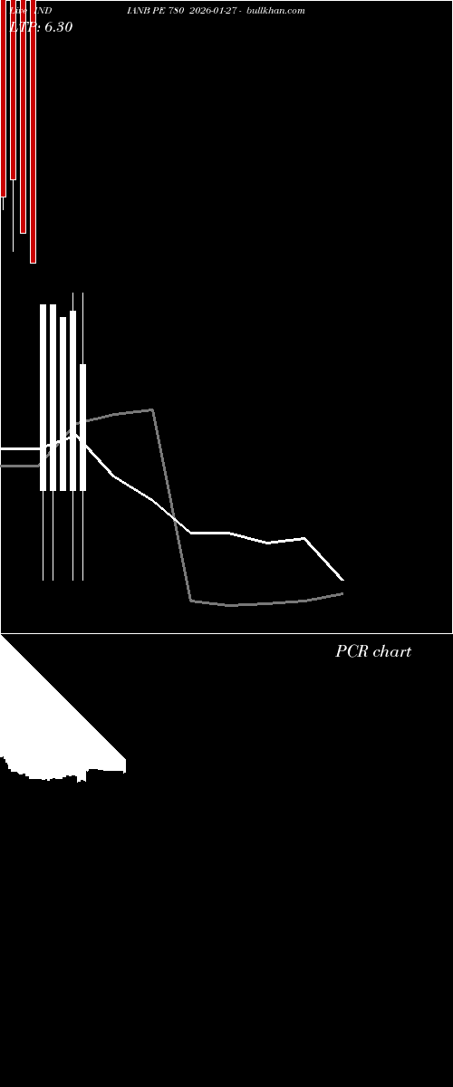  option chart INDIANB PE 780 2026-01-27 