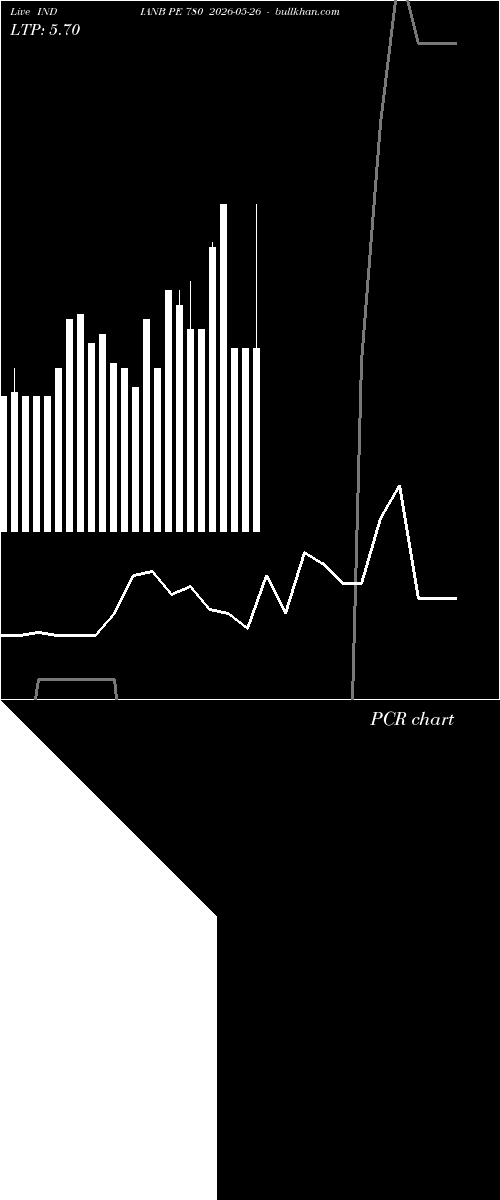  option chart INDIANB PE 780 2026-05-26 