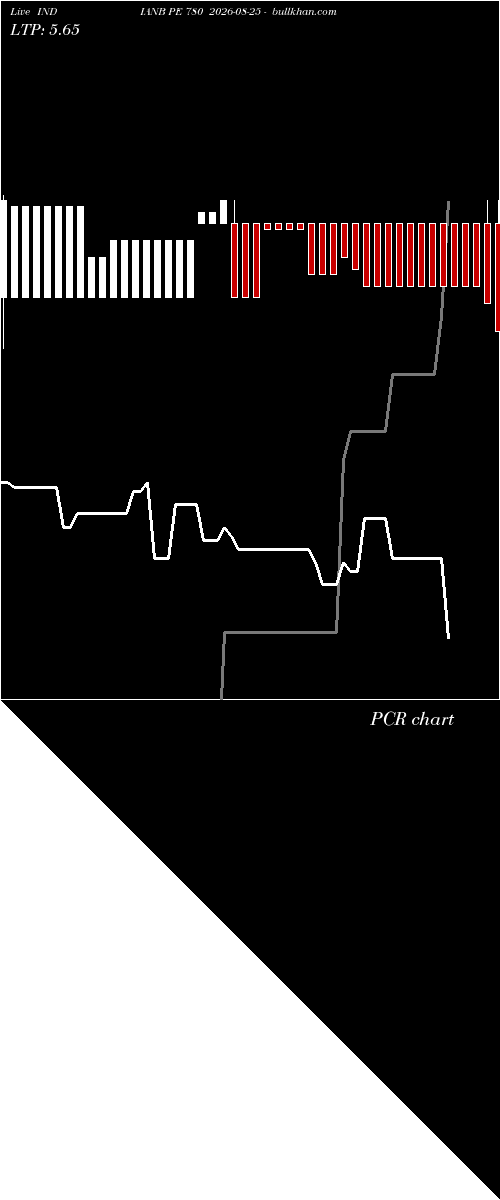  option chart INDIANB PE 780 2026-08-25 