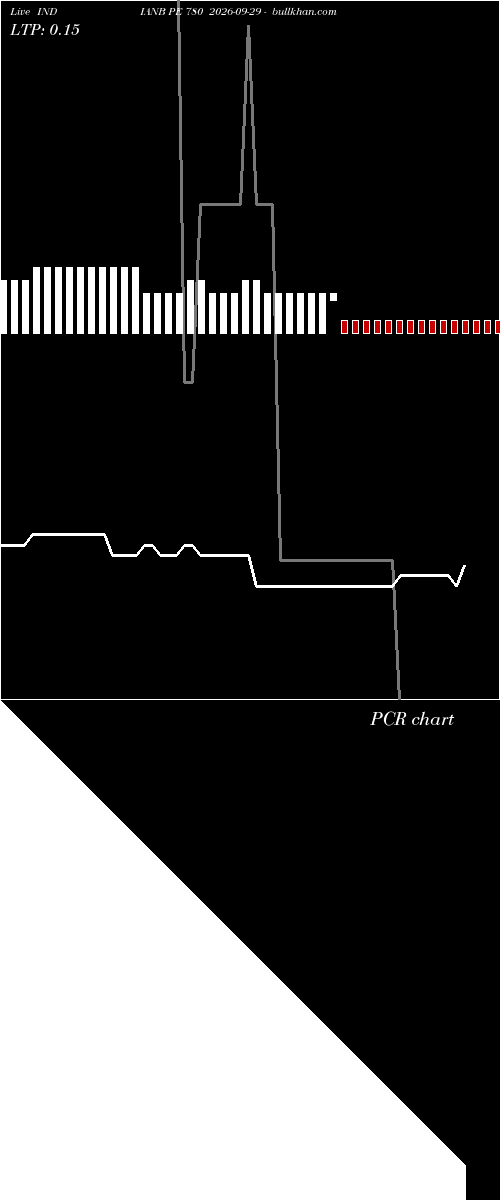  option chart INDIANB PE 780 2026-09-29 