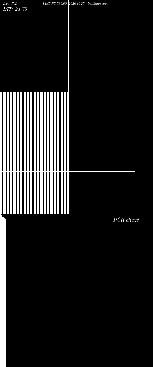  option chart INDIANB PE 790.00 2026-10-27 