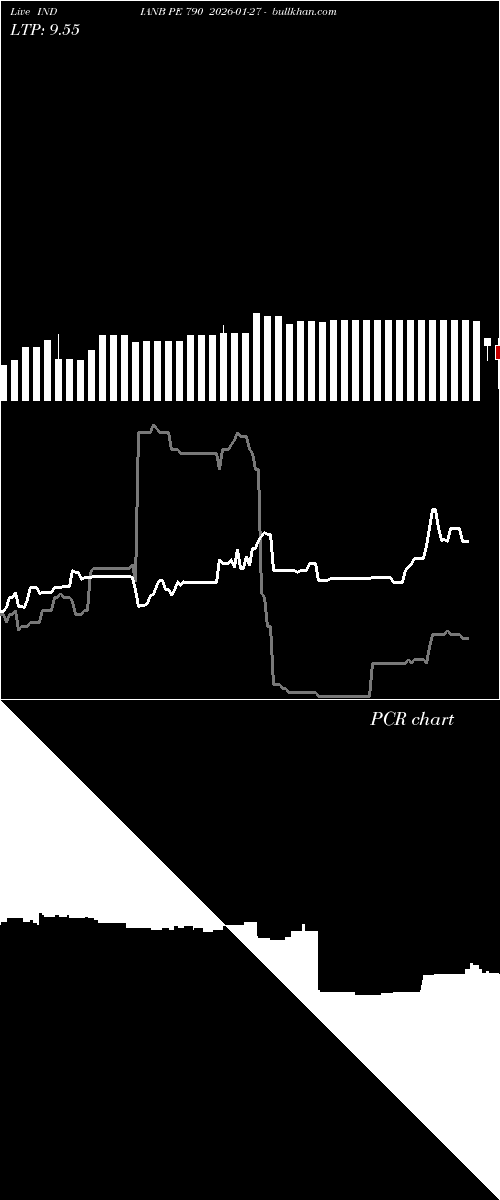  option chart INDIANB PE 790 2026-01-27 