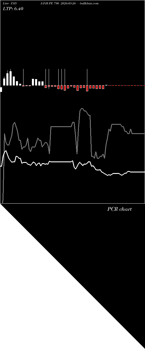  option chart INDIANB PE 790 2026-05-26 