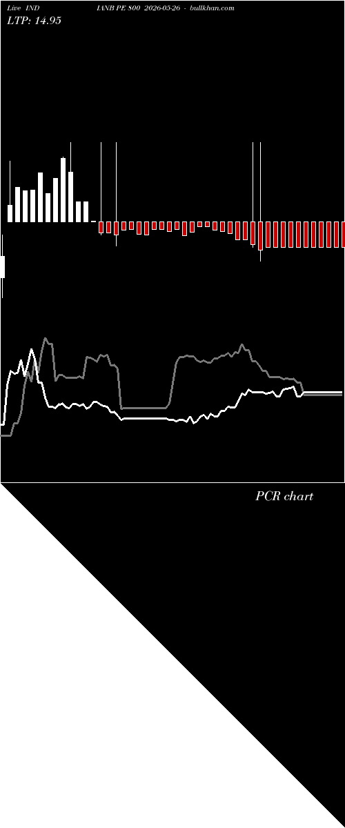  option chart INDIANB PE 800 2026-05-26 