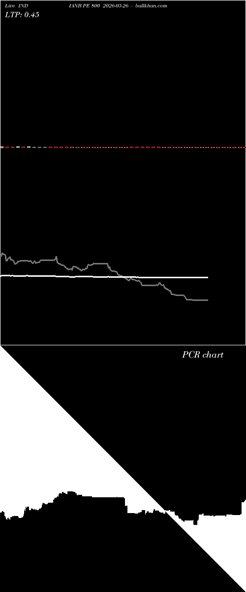  option chart INDIANB PE 800 2026-05-26 