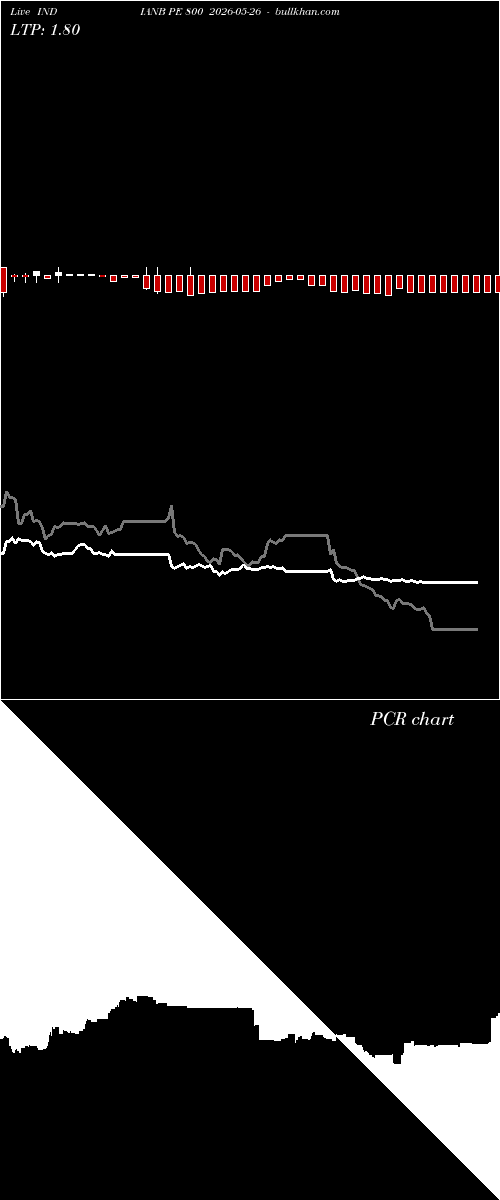  option chart INDIANB PE 800 2026-05-26 