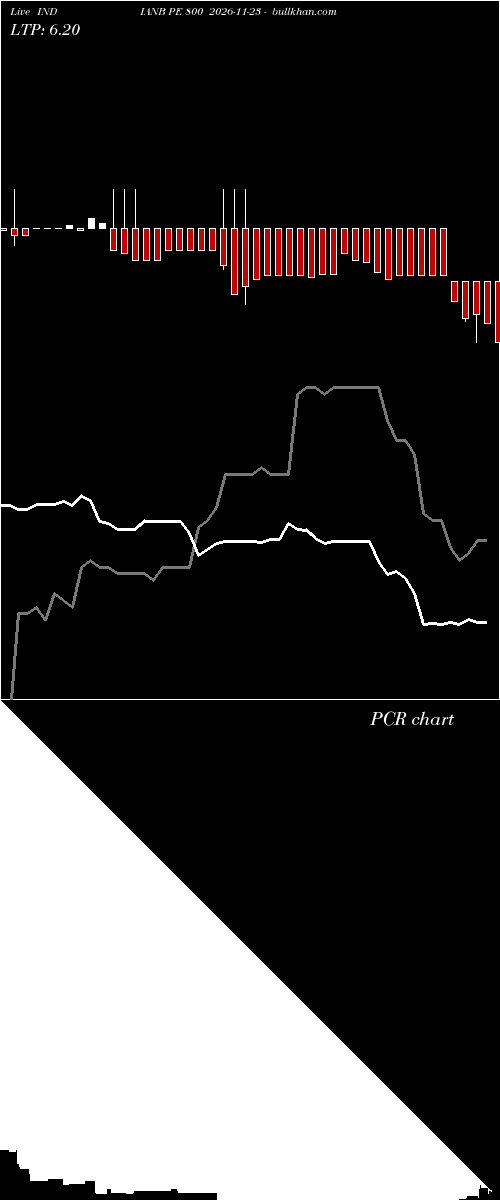 option chart INDIANB PE 800 2026-11-23 