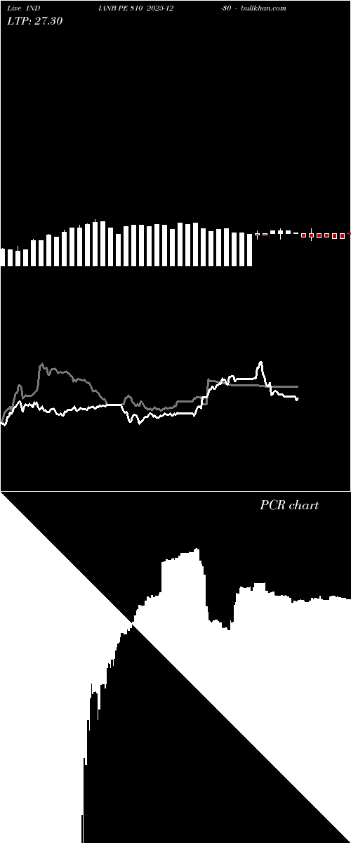  option chart INDIANB PE 810 2025-12-30 