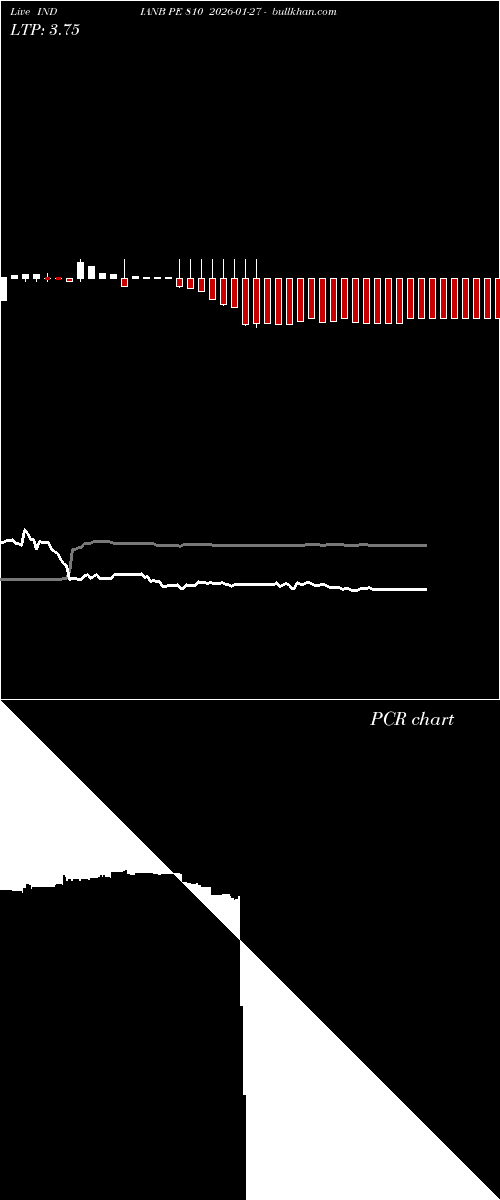  option chart INDIANB PE 810 2026-01-27 
