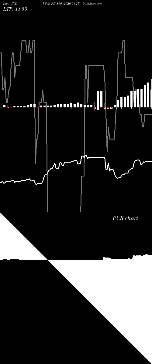  option chart INDIANB PE 810 2026-01-27 