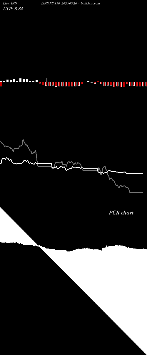  option chart INDIANB PE 810 2026-05-26 