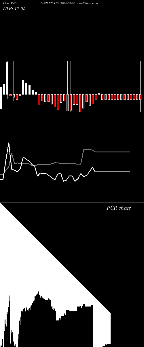  option chart INDIANB PE 810 2026-05-26 