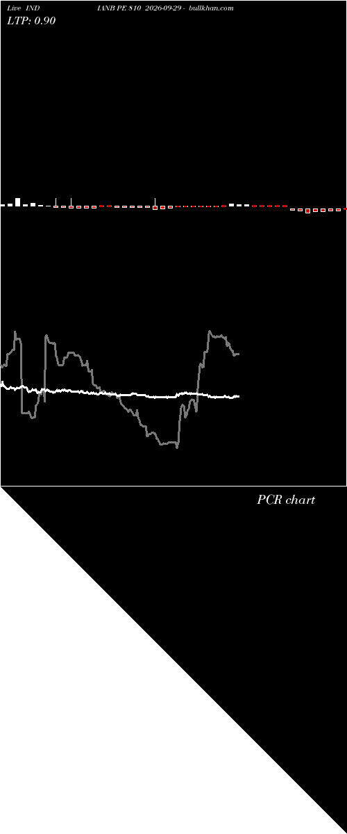  option chart INDIANB PE 810 2026-09-29 