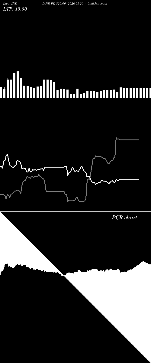  option chart INDIANB PE 820.00 2026-05-26 