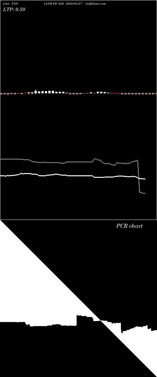  option chart INDIANB PE 820 2026-01-27 