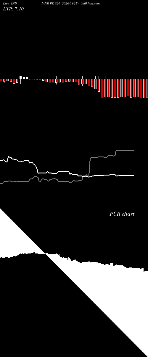  option chart INDIANB PE 820 2026-01-27 
