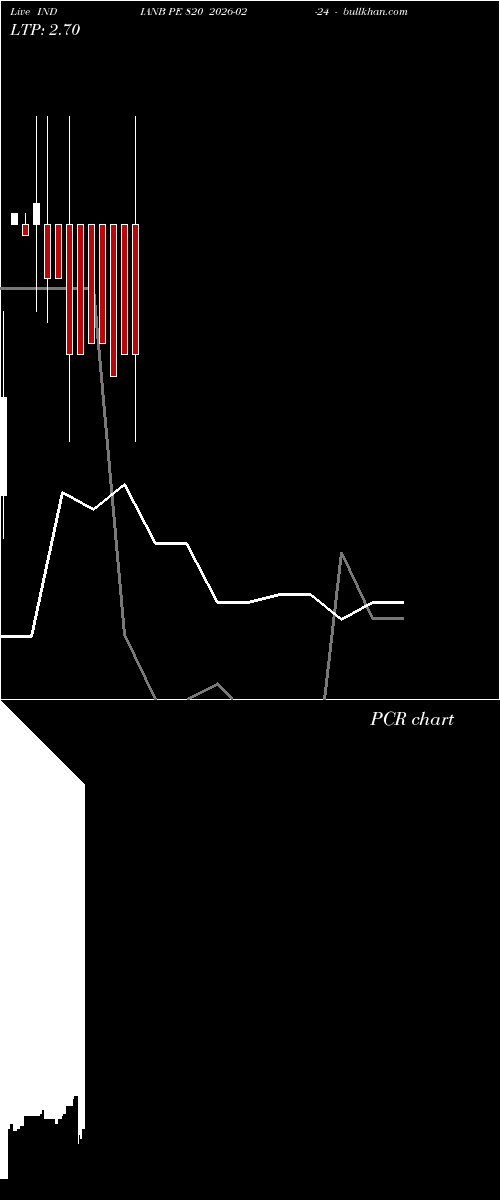  option chart INDIANB PE 820 2026-02-24 