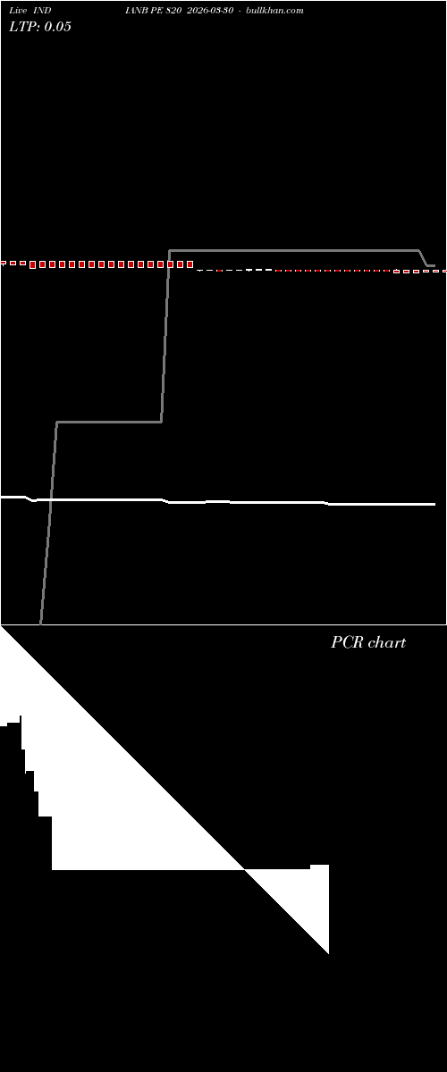  option chart INDIANB PE 820 2026-03-30 