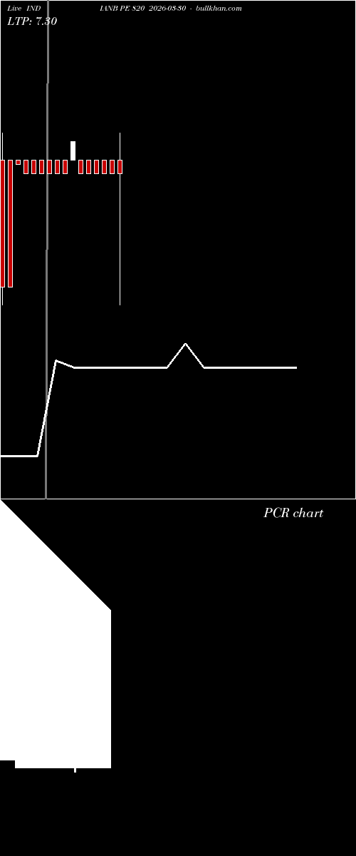  option chart INDIANB PE 820 2026-03-30 