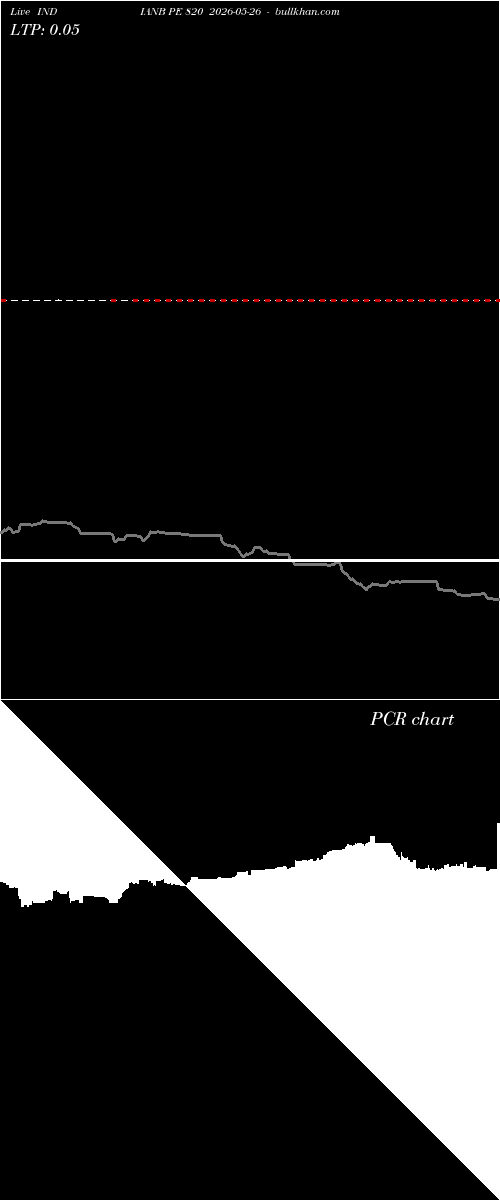  option chart INDIANB PE 820 2026-05-26 