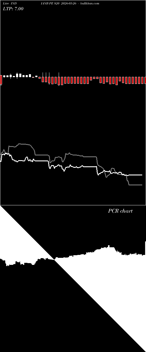  option chart INDIANB PE 820 2026-05-26 
