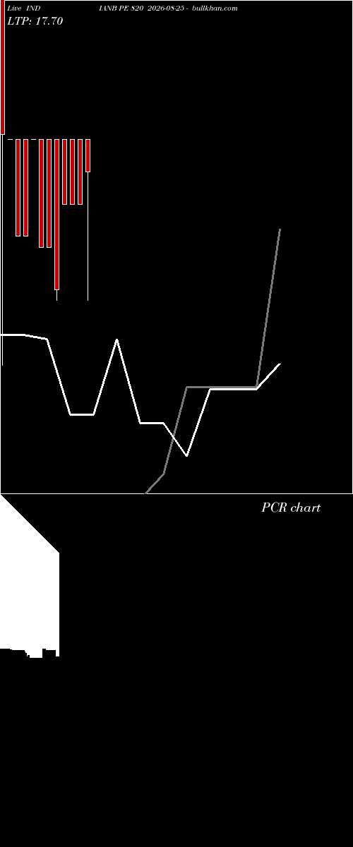  option chart INDIANB PE 820 2026-08-25 