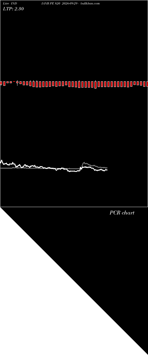  option chart INDIANB PE 820 2026-09-29 