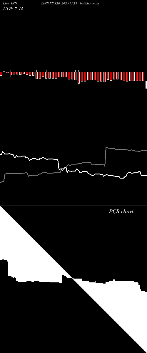  option chart INDIANB PE 820 2026-11-23 