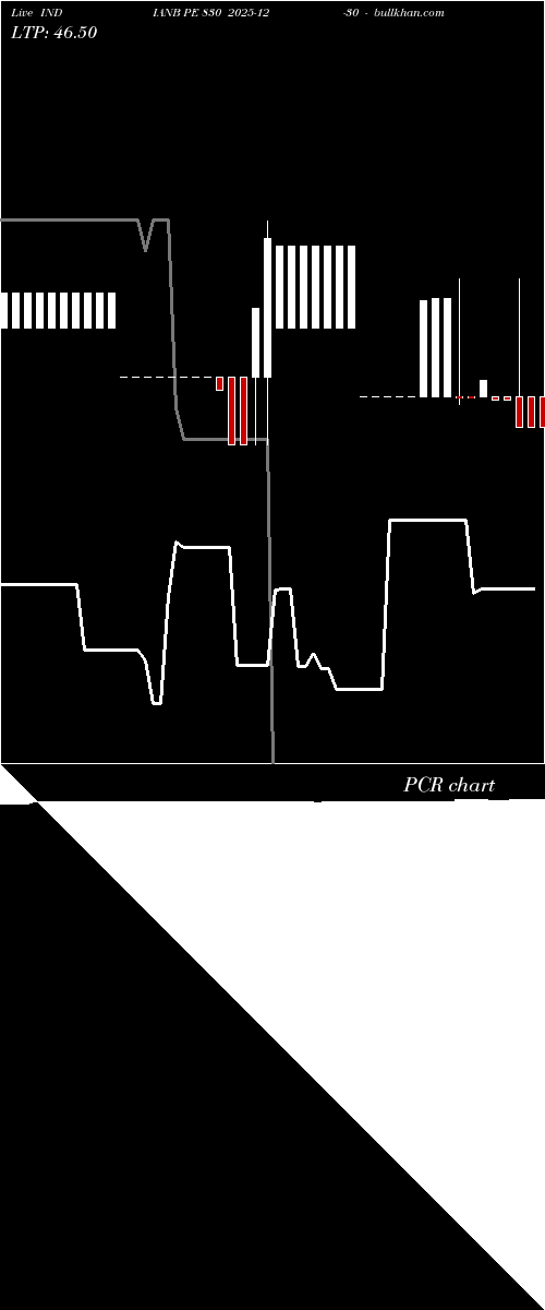  option chart INDIANB PE 830 2025-12-30 