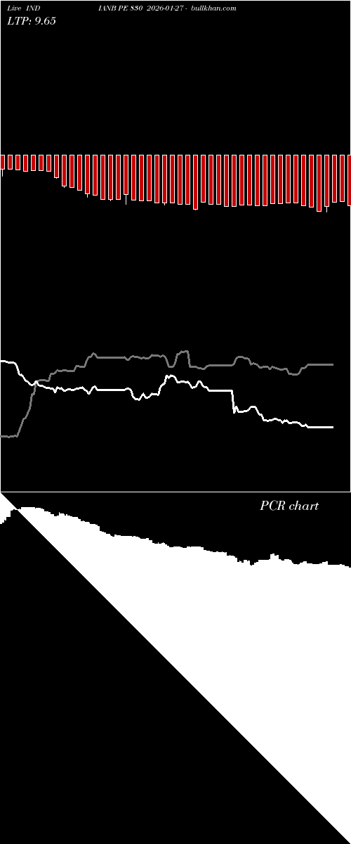  option chart INDIANB PE 830 2026-01-27 