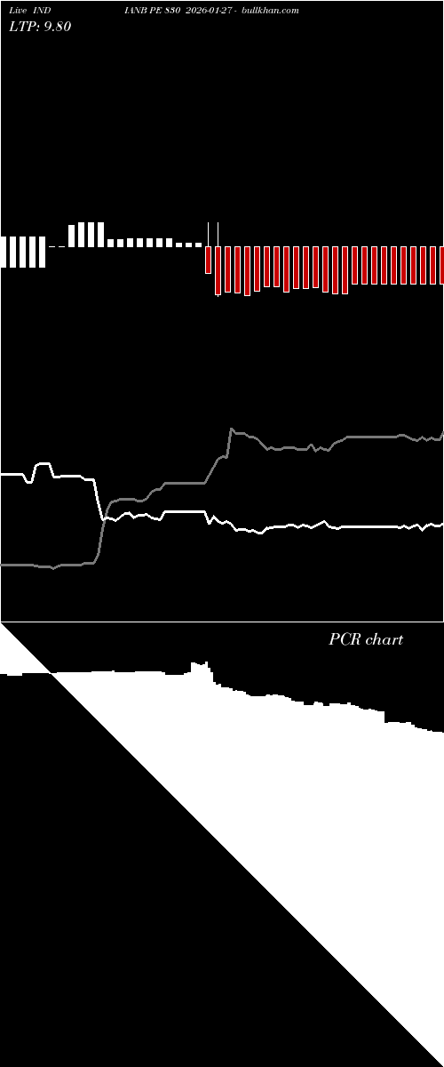  option chart INDIANB PE 830 2026-01-27 