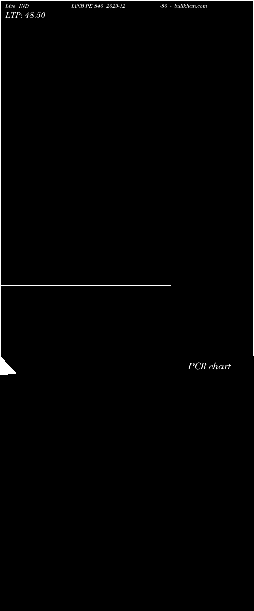  option chart INDIANB PE 840 2025-12-30 