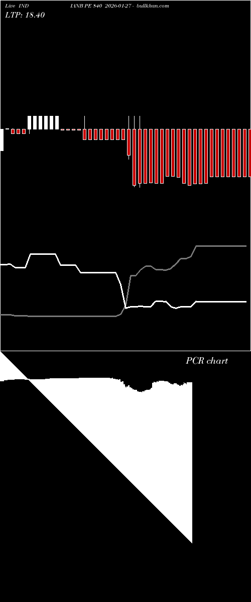  option chart INDIANB PE 840 2026-01-27 