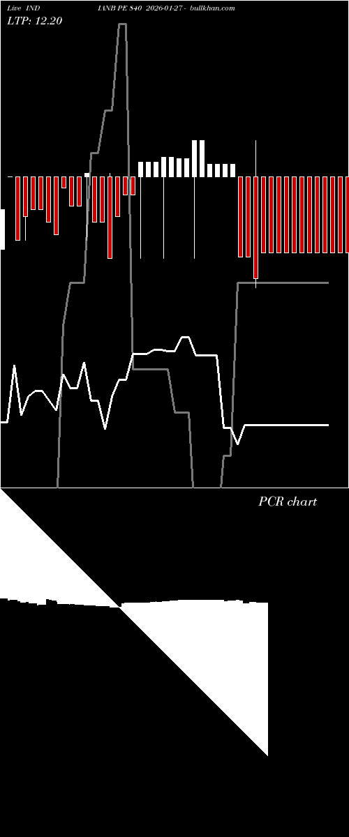  option chart INDIANB PE 840 2026-01-27 