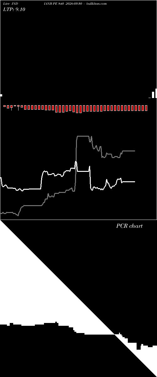  option chart INDIANB PE 840 2026-03-30 