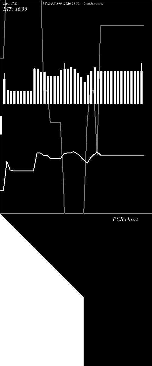  option chart INDIANB PE 840 2026-03-30 