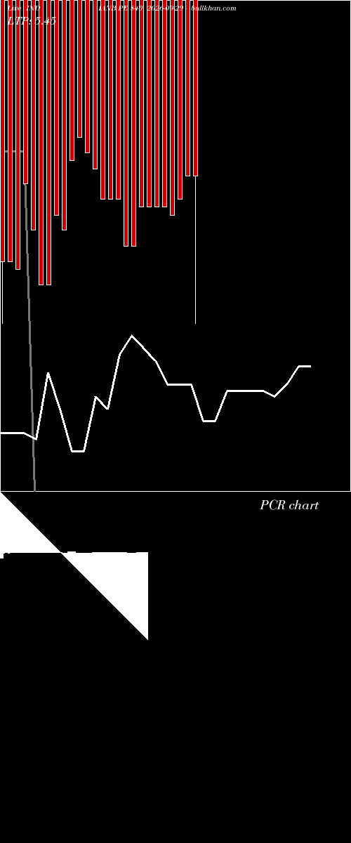  option chart INDIANB PE 840 2026-09-29 