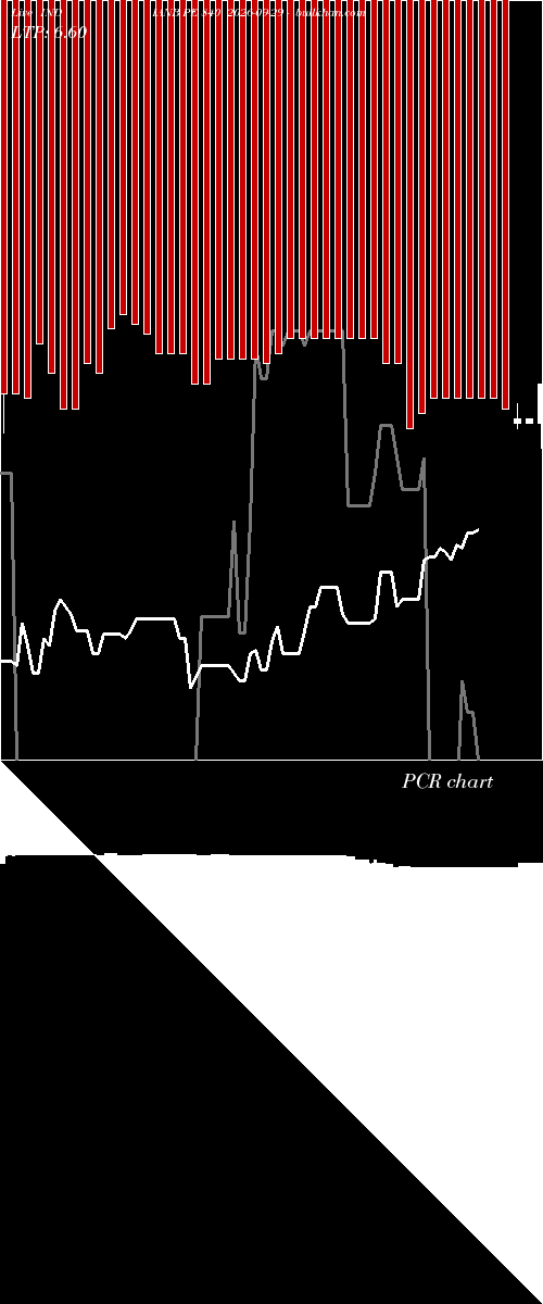  option chart INDIANB PE 840 2026-09-29 