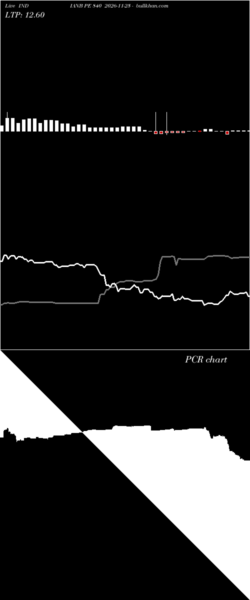  option chart INDIANB PE 840 2026-11-23 