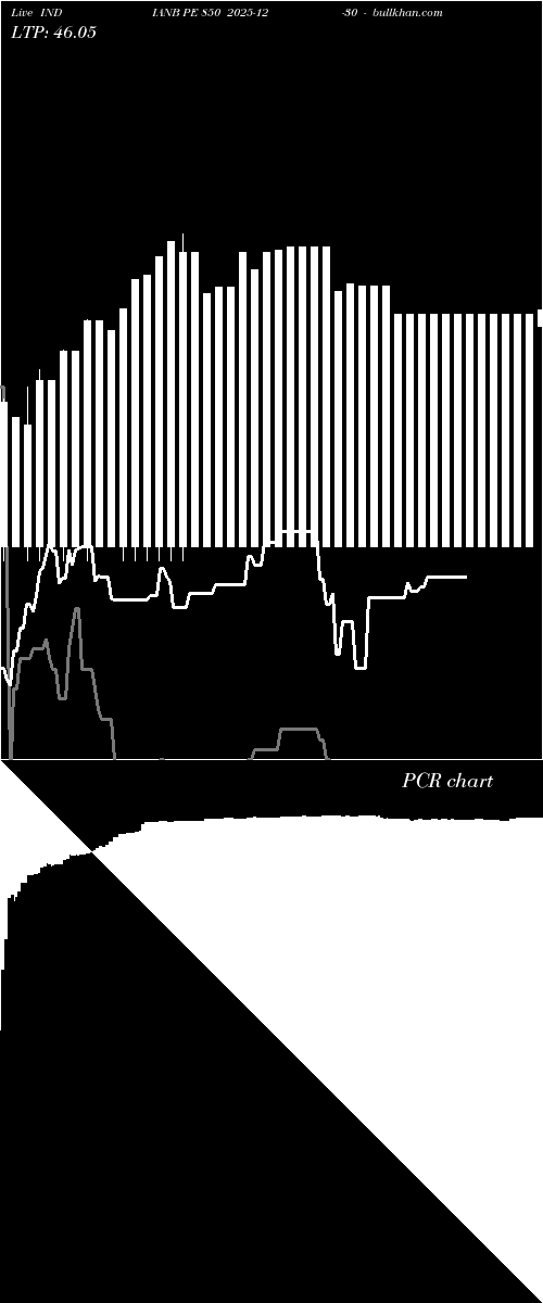  option chart INDIANB PE 850 2025-12-30 