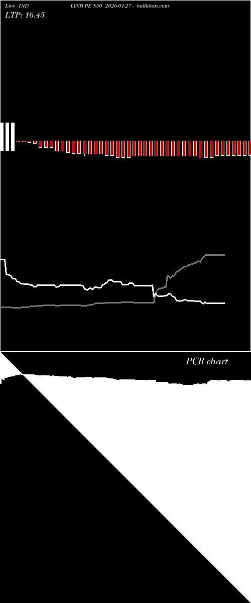  option chart INDIANB PE 850 2026-01-27 