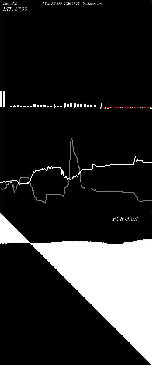  option chart INDIANB PE 850 2026-01-27 