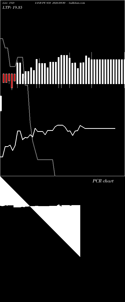  option chart INDIANB PE 850 2026-03-30 