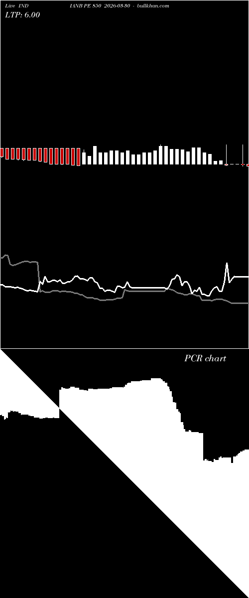  option chart INDIANB PE 850 2026-03-30 