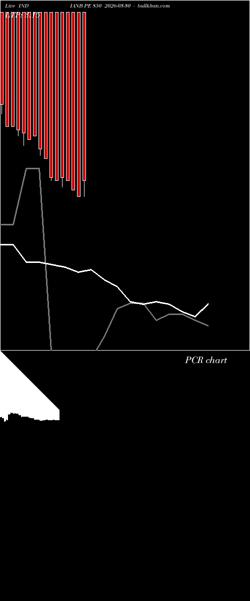  option chart INDIANB PE 850 2026-03-30 
